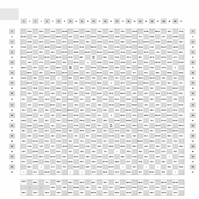 Quantum Board M12x12 Table 1